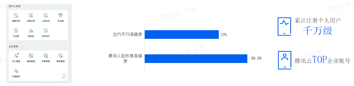 腾讯电子签一部手机就能完成合同签约