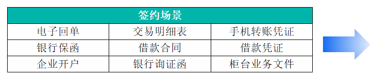 金融行业案例2